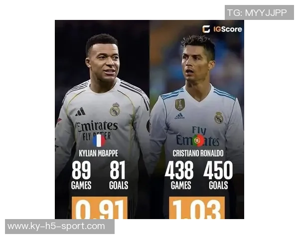 追赶偶像皇马球员单年进球数C罗创纪录姆巴佩53球仍有机会超越